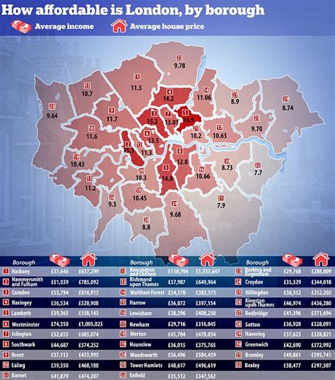 what is the cheapest area in london to buy property